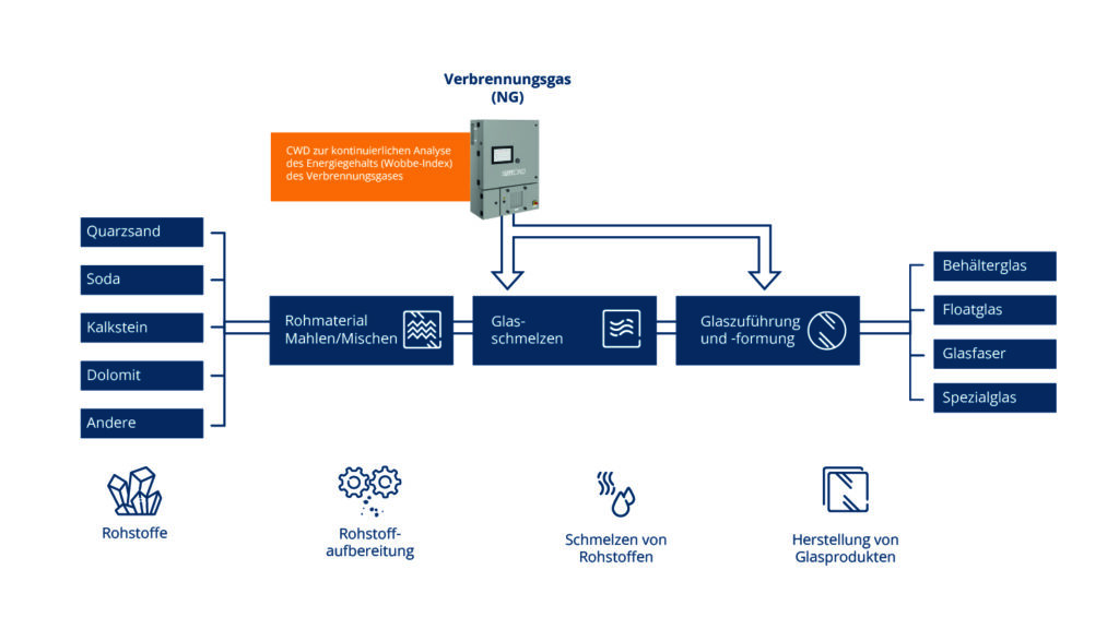 UI_BG_Glas_und_Keramik