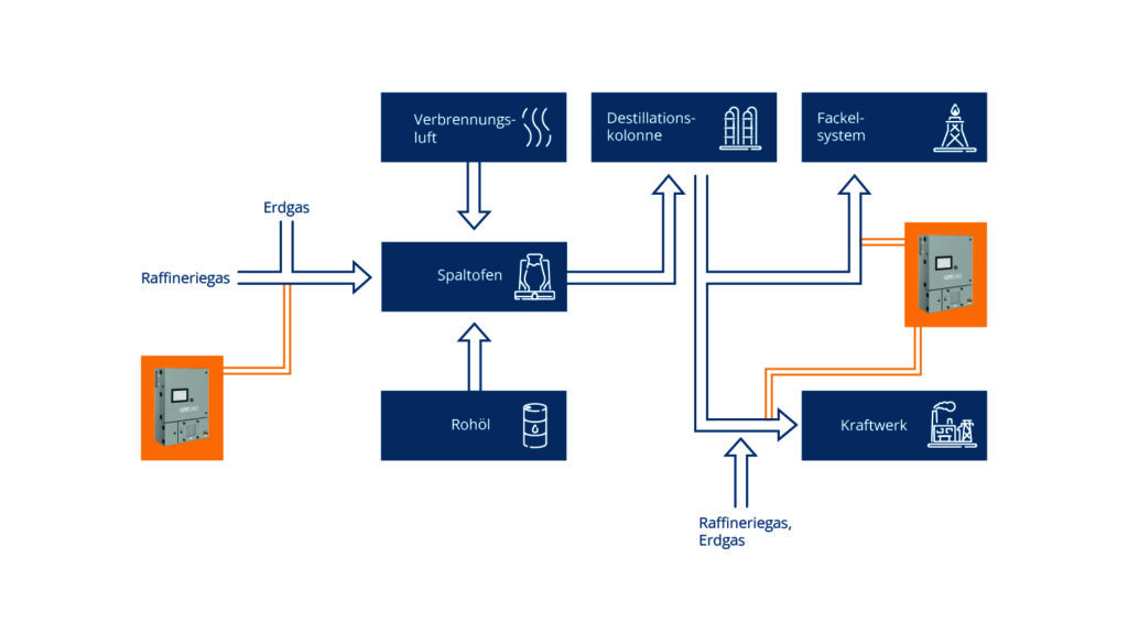 UI_BG_Petrochemie_und_Raffinerien